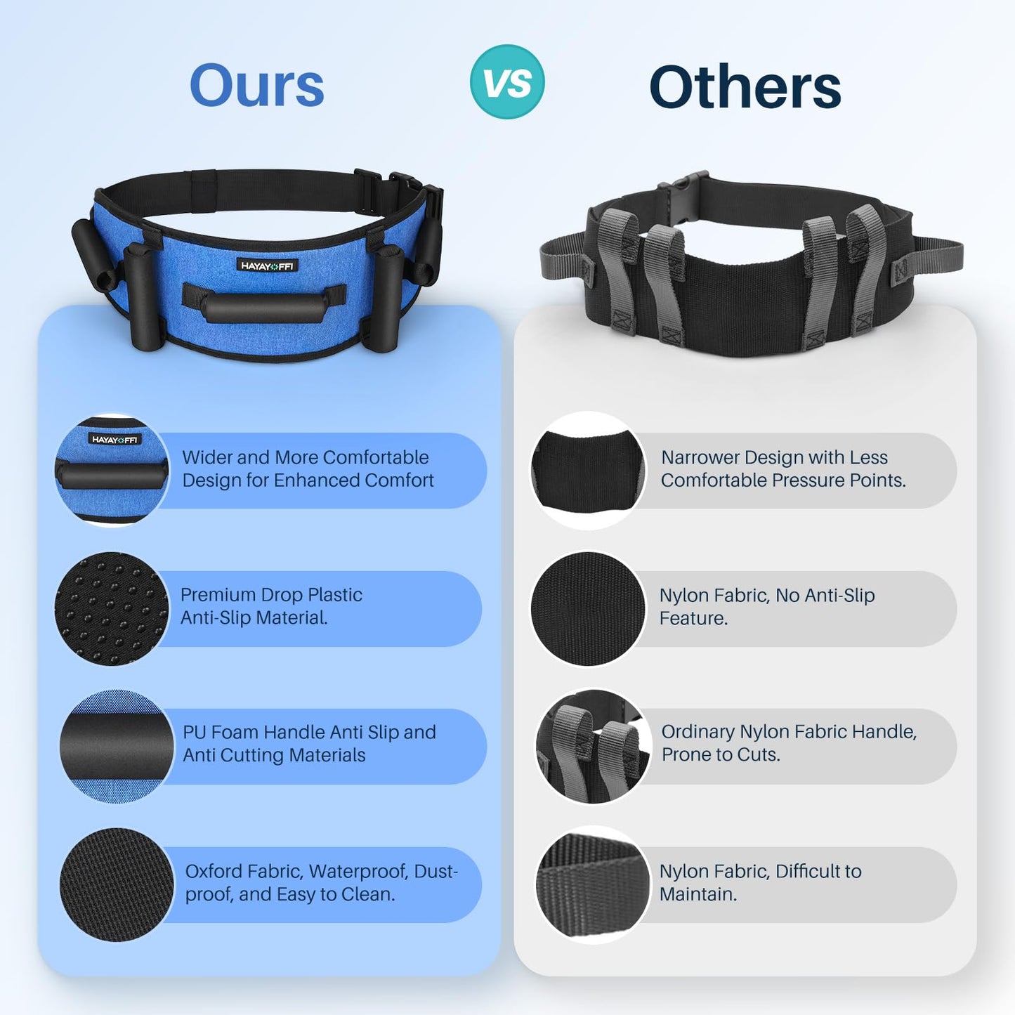 HayaYoffi Gait Belts Transfer Belt for Seniors with Padding Handles, Gate Belt for Elderly Lift Belts with Quick Release Buckle Anti-Slip Function Transfer Belt for Handicap, Physical Therapy (Blue)