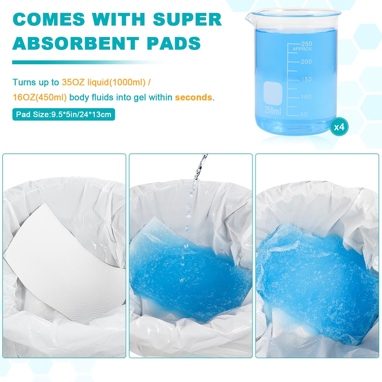 60 Commode Liners with Absorbent Pads, 60 Bedside Commode Liners and 60 Pads for Commode Bucket, Disposable Commode Bags for Adults, Portable Leak-Proof Potty Chair Liners (21*16in-60+60)
