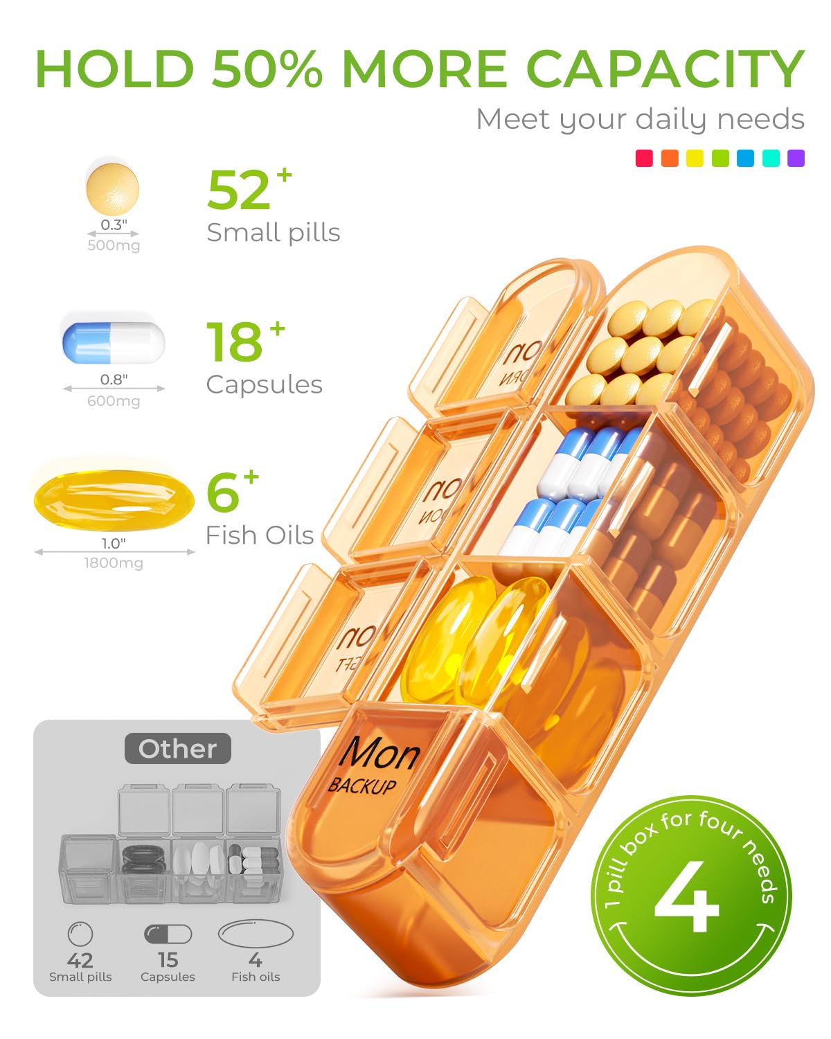 Odaro Weekly Pill Organizer 4 Times a Day, BPA Free Daily Pill Box 7 Day, Large Travel Pill Case with 28 Compartment to Hold Medicine, Vitamin and Supplement