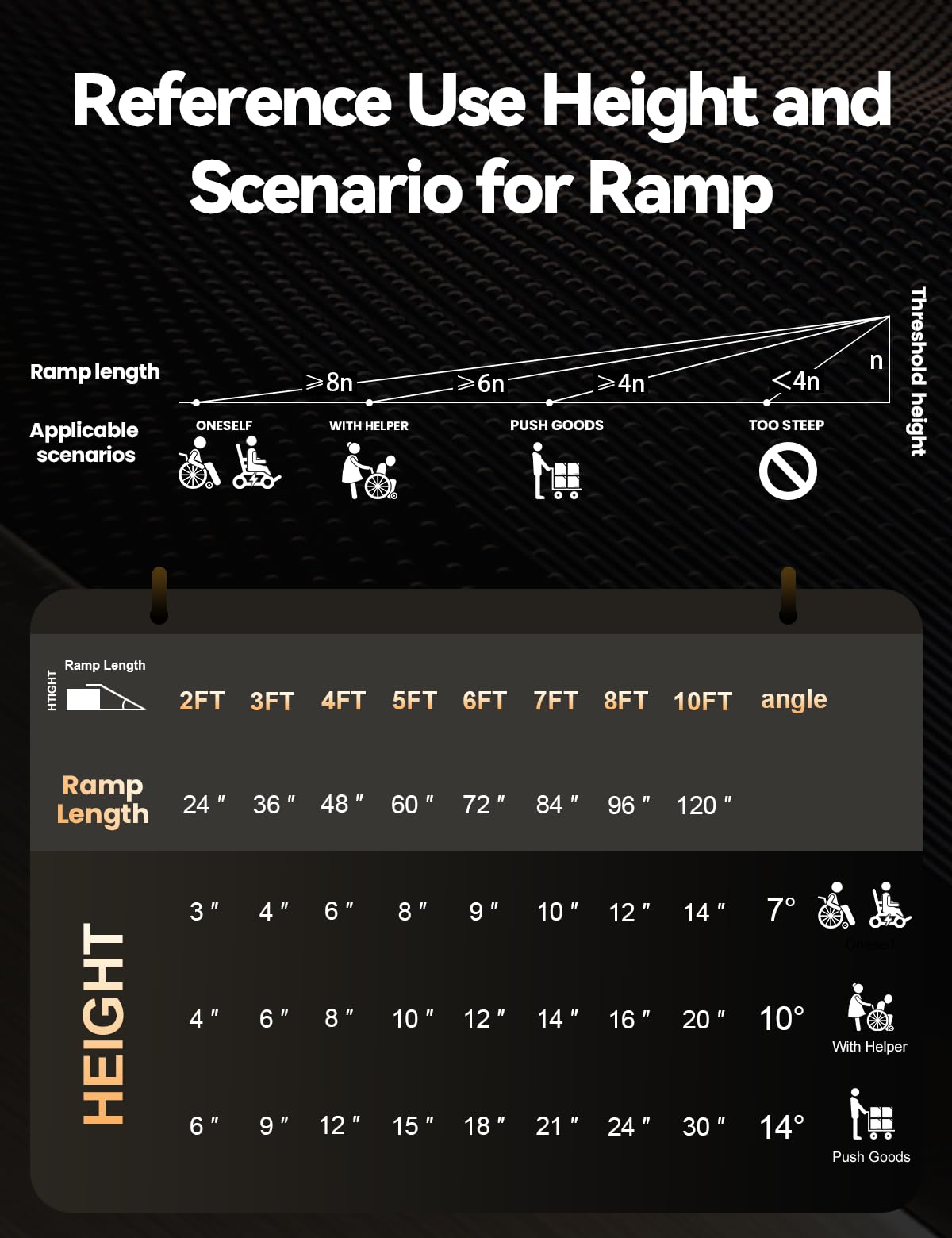 FACHNUO 2 Feet Portable Wheelchair Ramp, Non-Skid Aluminum Handicap Ramps with Handle, Folding Threshold Wheel Chair Ramp for Home Steps, Stairs, Entry, Threshold, Doorways, Scooter, 800LBS Capacity